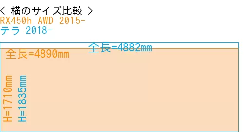 #RX450h AWD 2015- + テラ 2018-